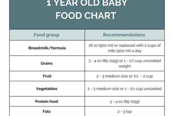 Ernährung von einjährigen kindern