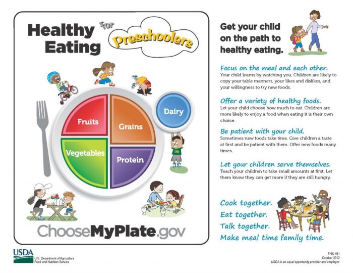 Gesunde ernährung für kinder plan