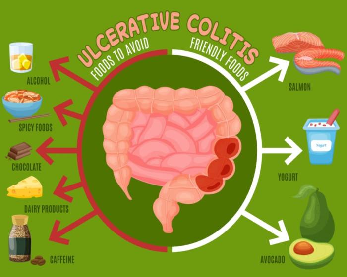 Colitis ulcerosa kinder ernährung