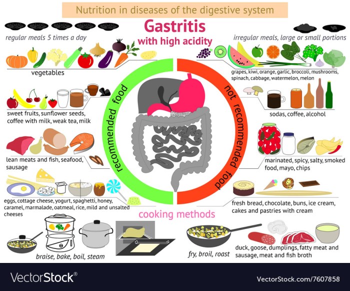 Ernährung bei gastroenteritis kinder