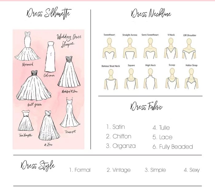 Styles of wedding dresses